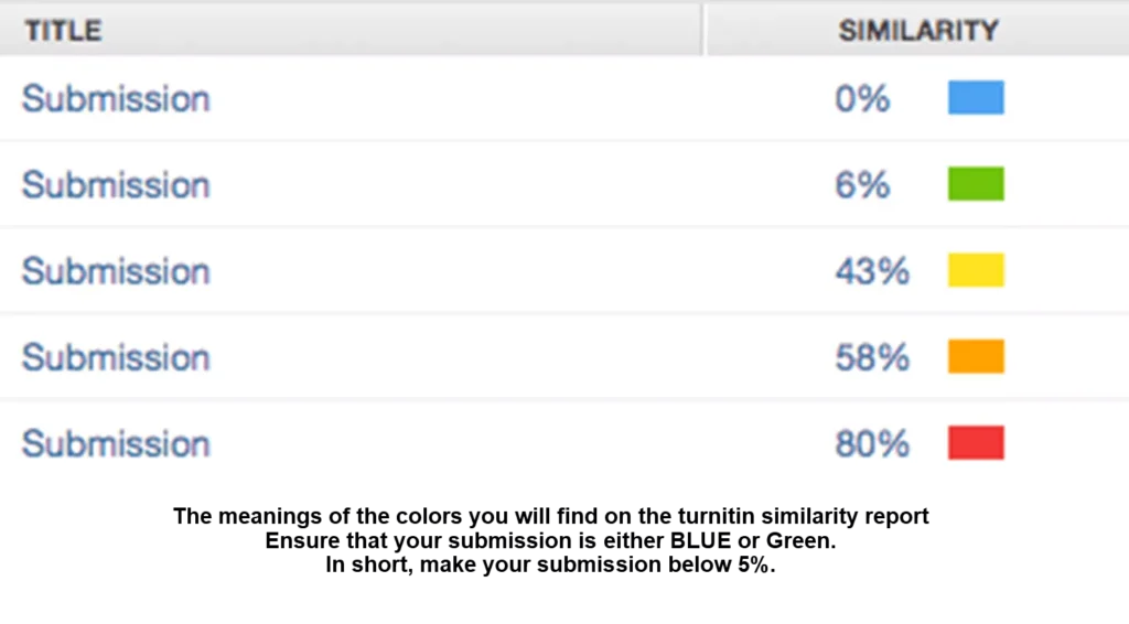 Does Turnitin Detect Paraphrasing?